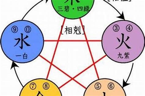 五行属水的颜色|五行所代表的颜色、方位、形状、数字以及应用